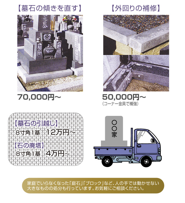 墓石の傾きを直す。外回りの補修